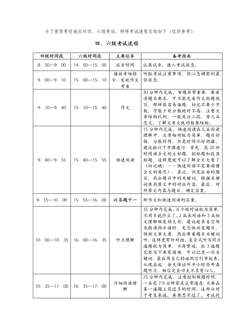 英语六级考试流程第1页