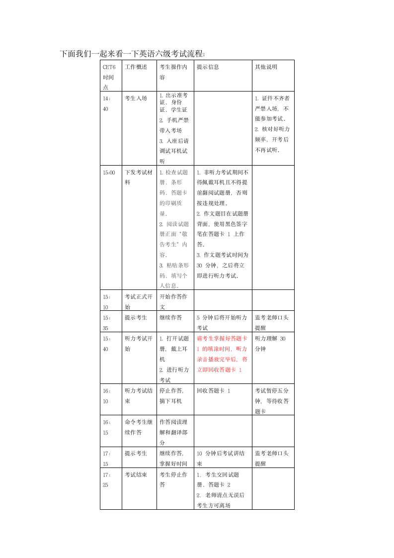 英语六级考试时间安排第1页