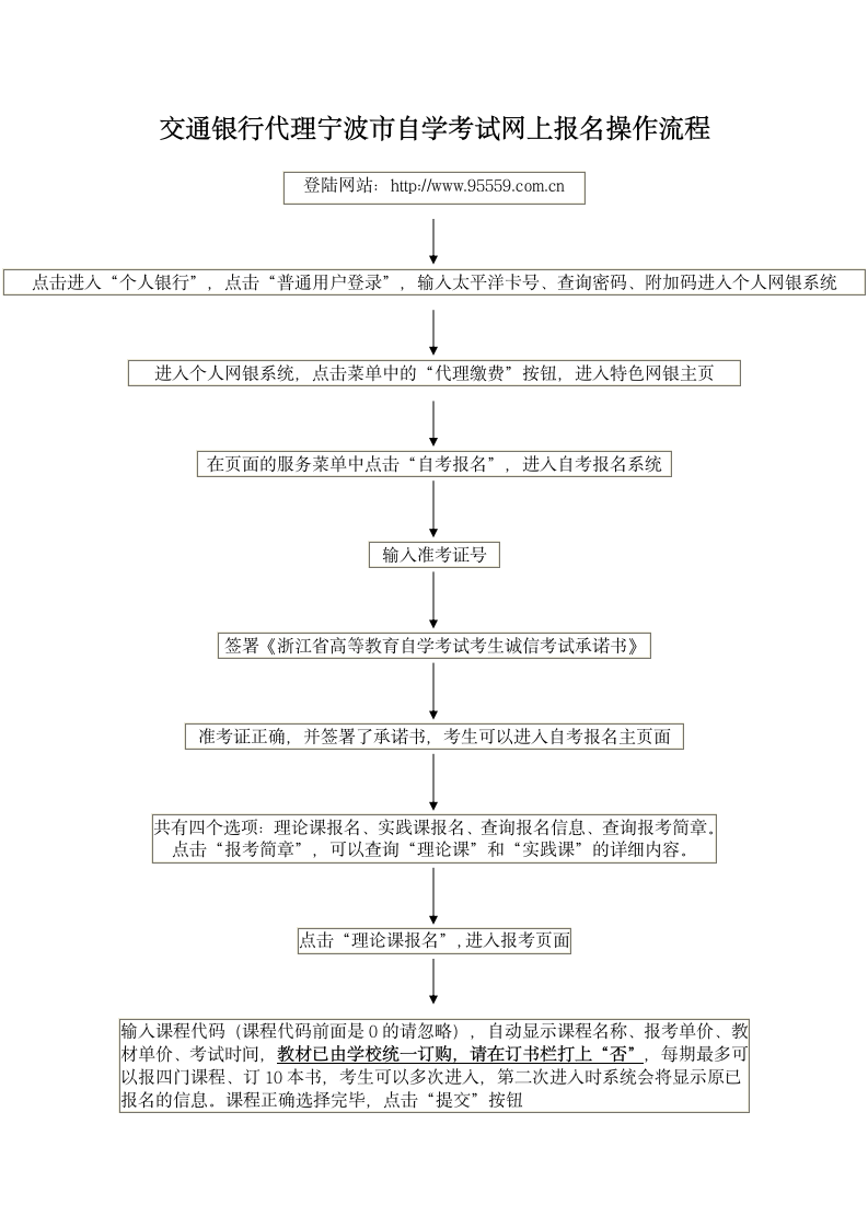交通银行代理宁波市自学考试网上报名操作流程第1页
