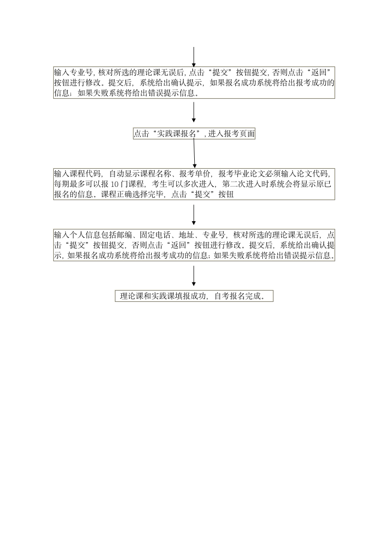 交通银行代理宁波市自学考试网上报名操作流程第2页