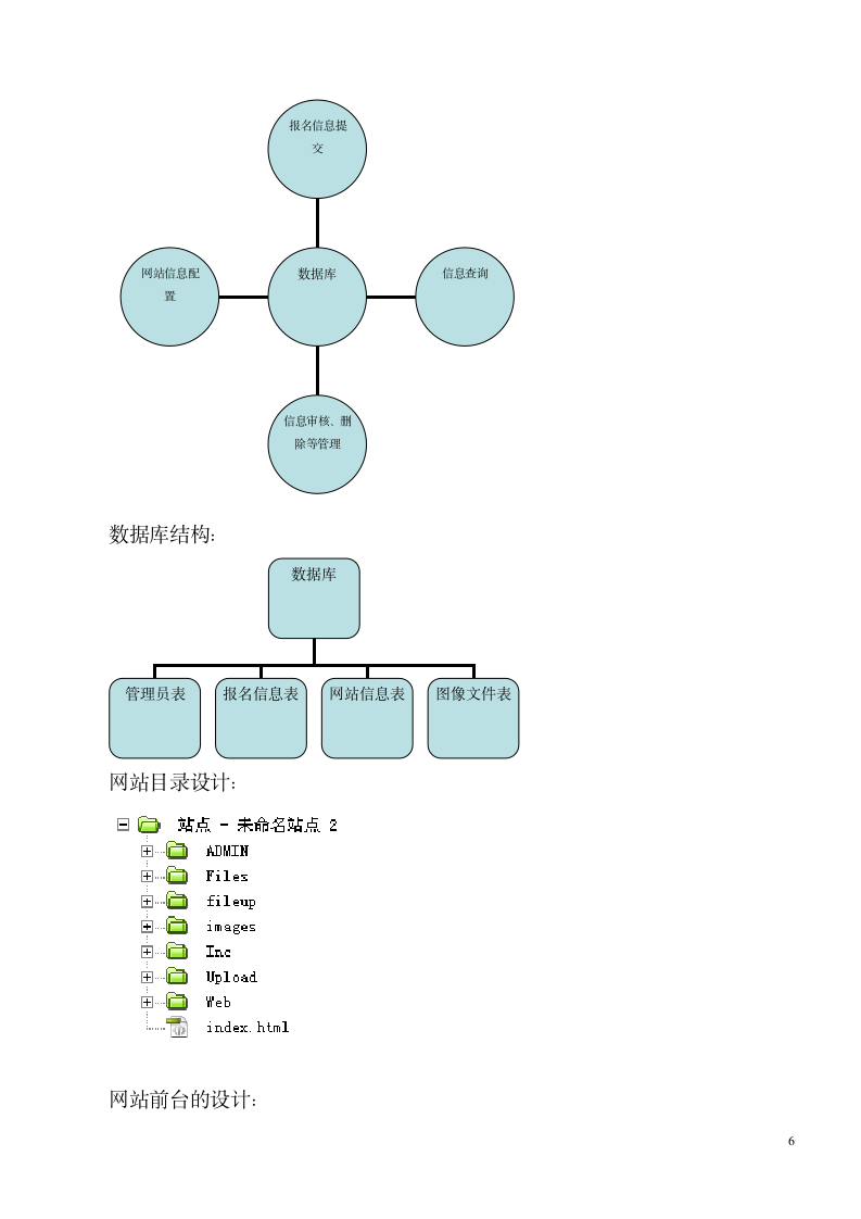 网上报名系统设计报告第6页