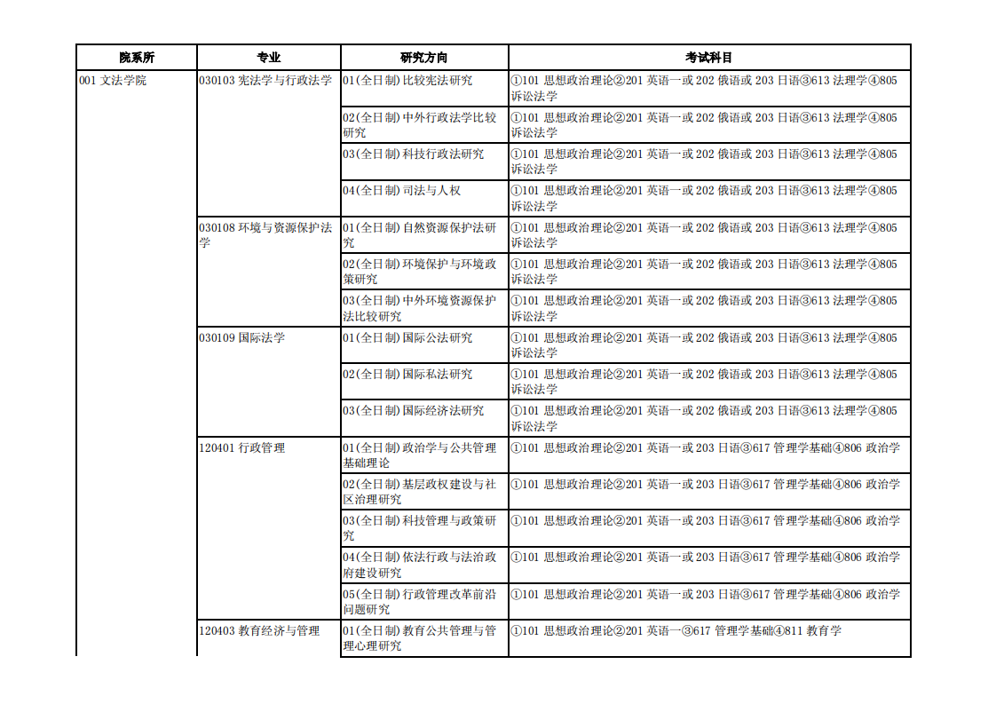 东北大学专业目录第1页