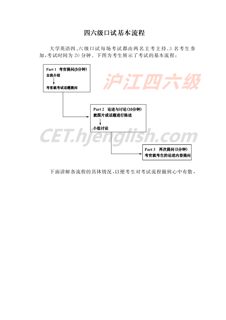 CET4口语考试流程+常见问答和话题第1页