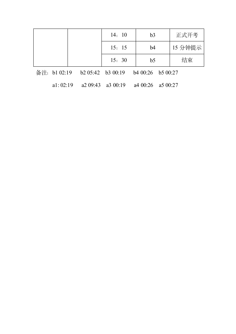 考试时间指令(铃声)第4页