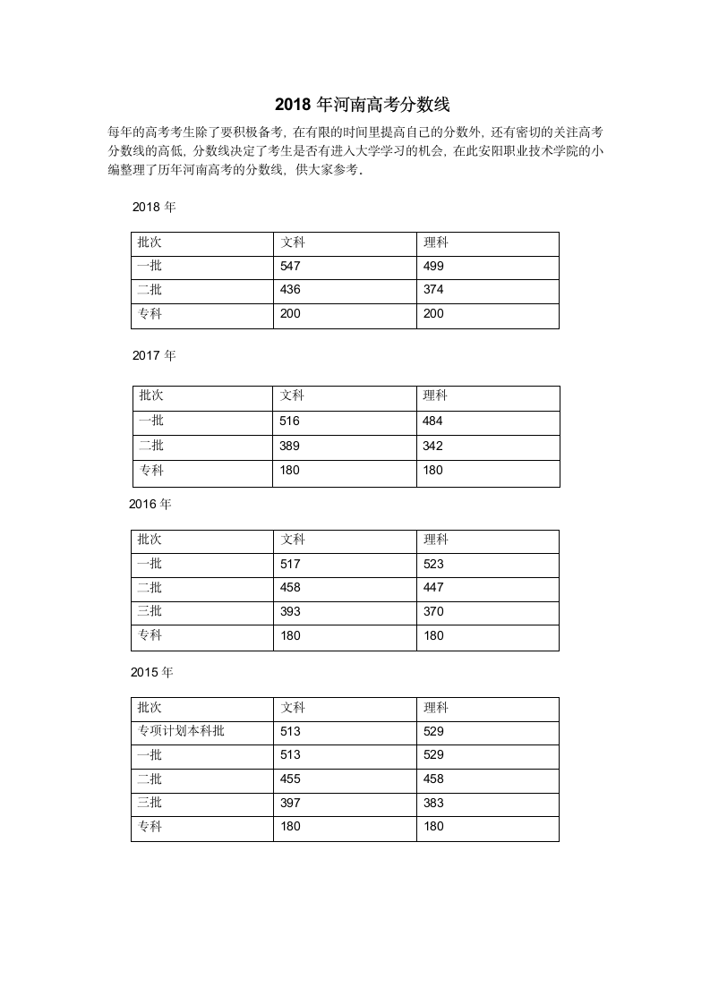 2018年河南高考分数线第1页