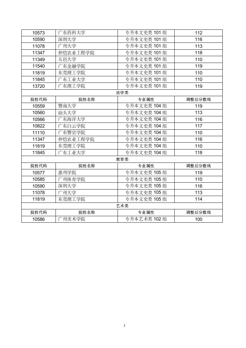 2017成人高考调整录取分数线第3页