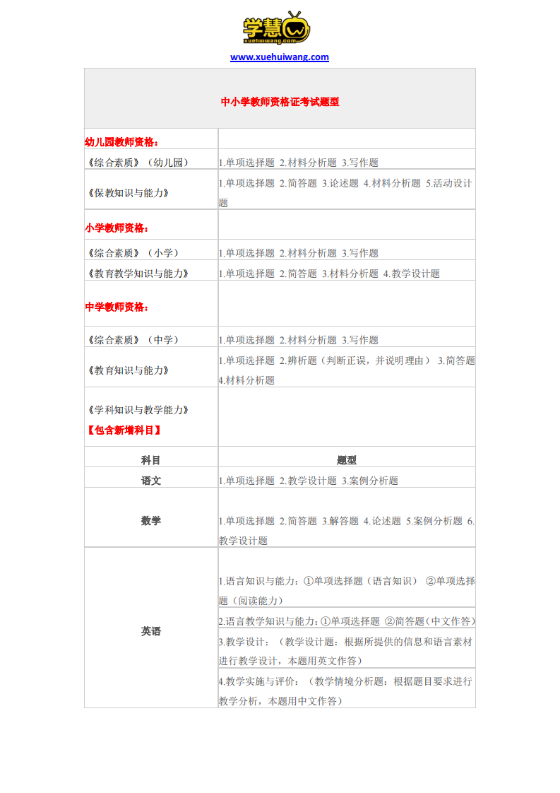 中小学教师资格证考试题型第1页