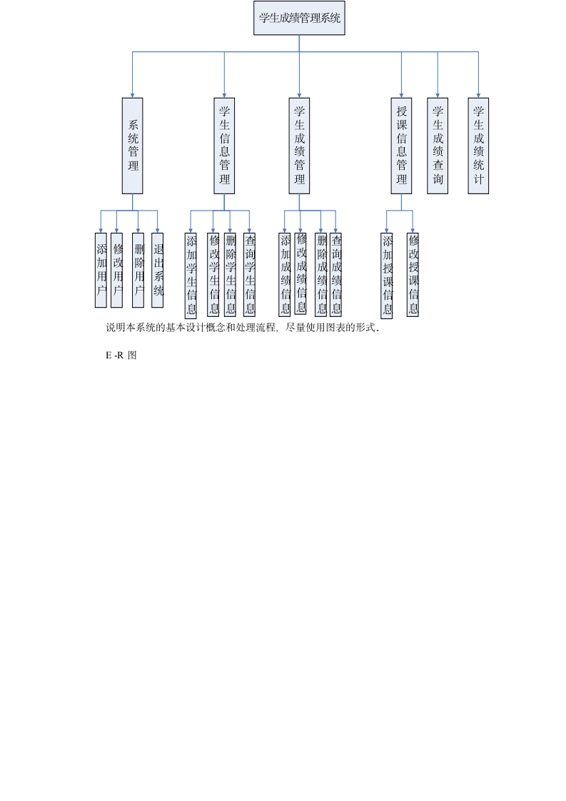 学生成绩查询系统概要设计说明书第3页