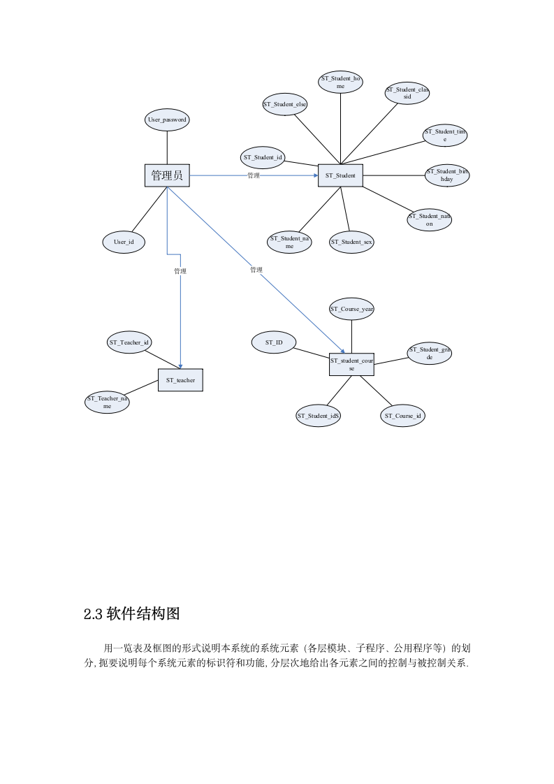 学生成绩查询系统概要设计说明书第4页