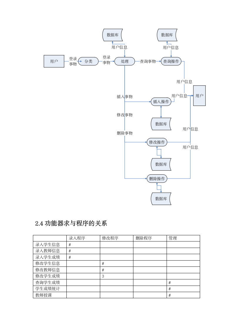 学生成绩查询系统概要设计说明书第5页