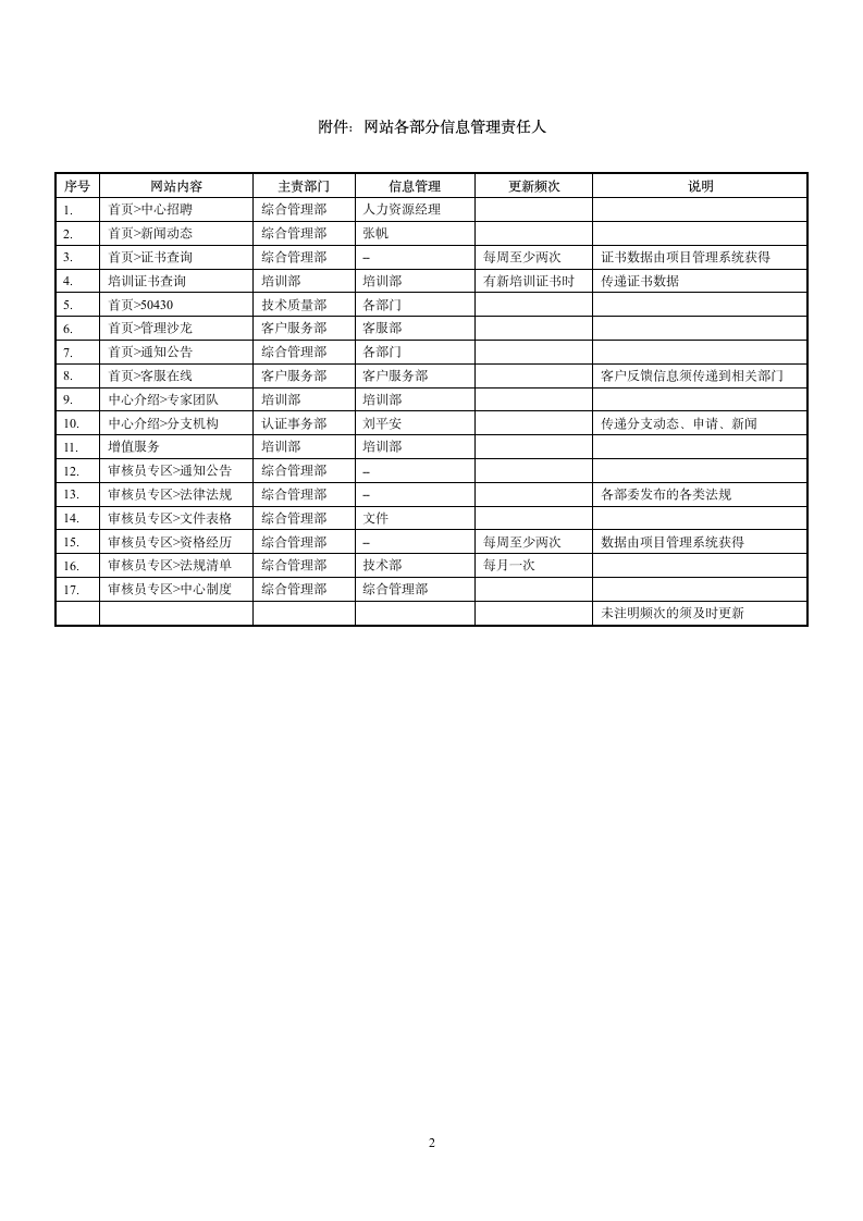 中心网站信息发布管理制度第2页