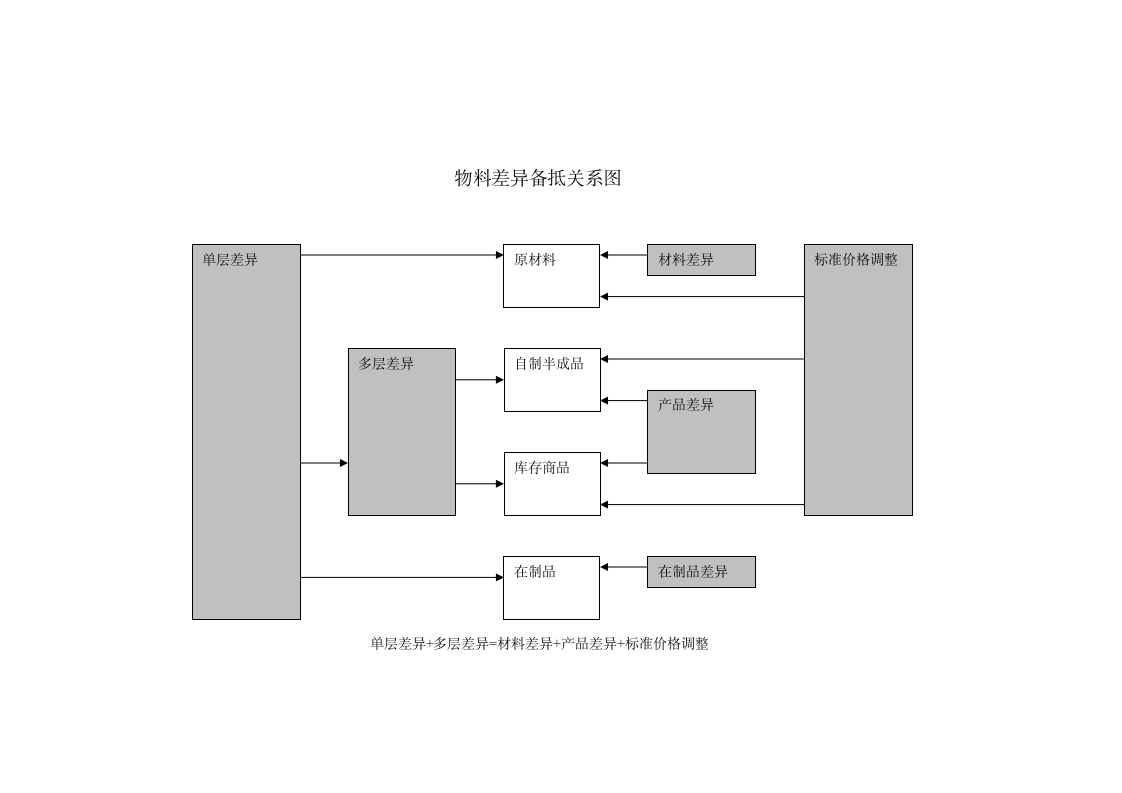 co查询第4页