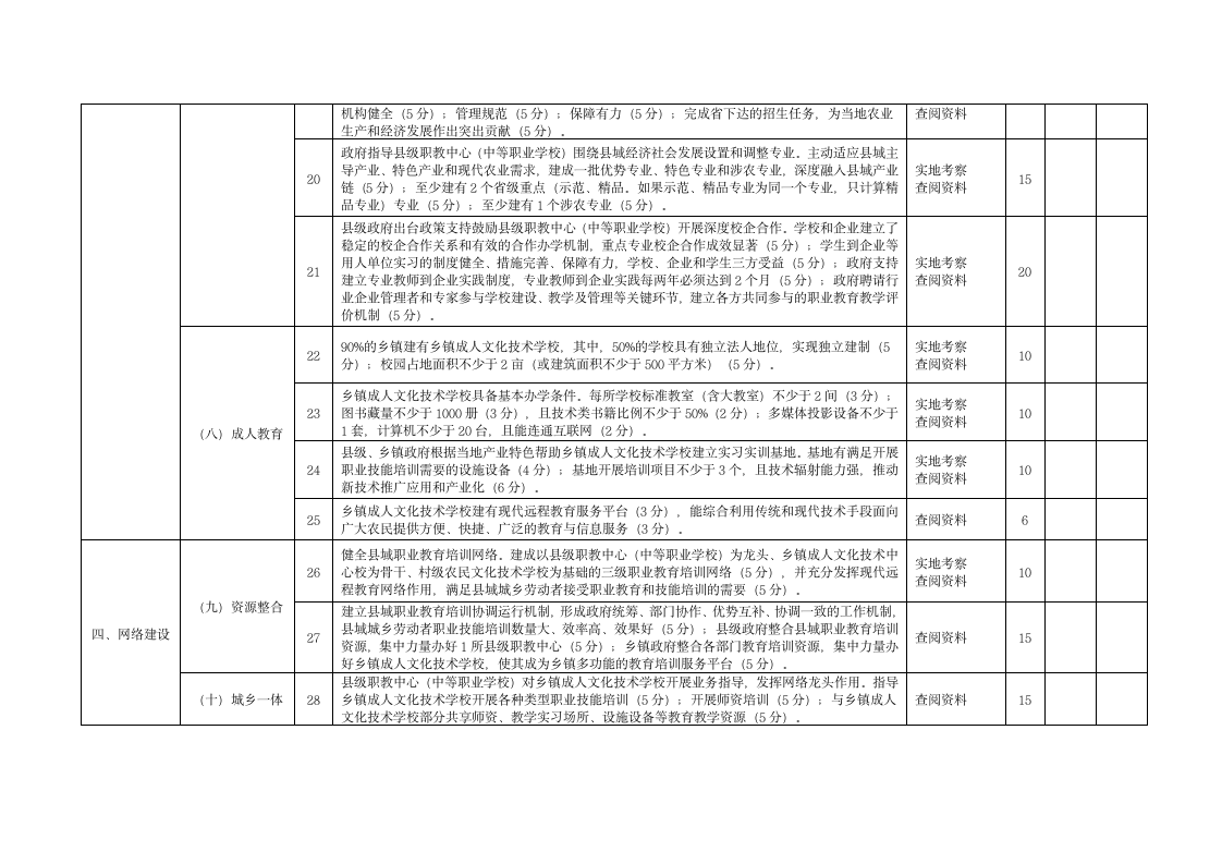 成人教育评估标准第3页