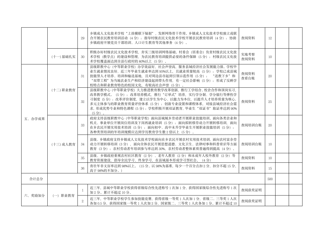 成人教育评估标准第4页