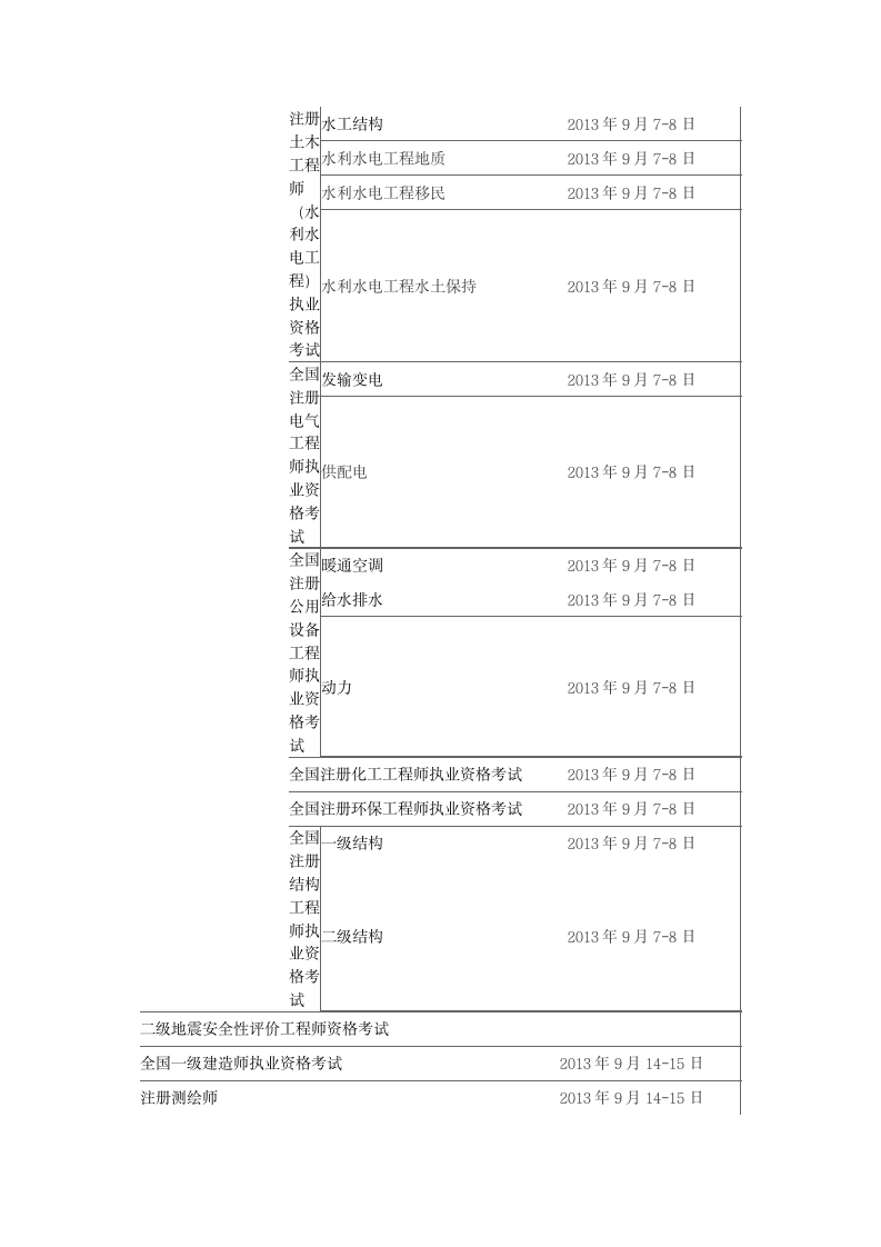 2013年全年考试计划(北京人事网)1第3页