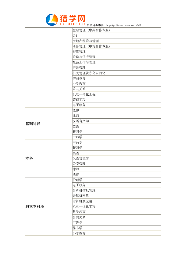 成人自考本科科目第2页