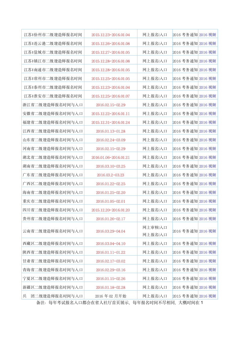 二级建造师报名入口第2页