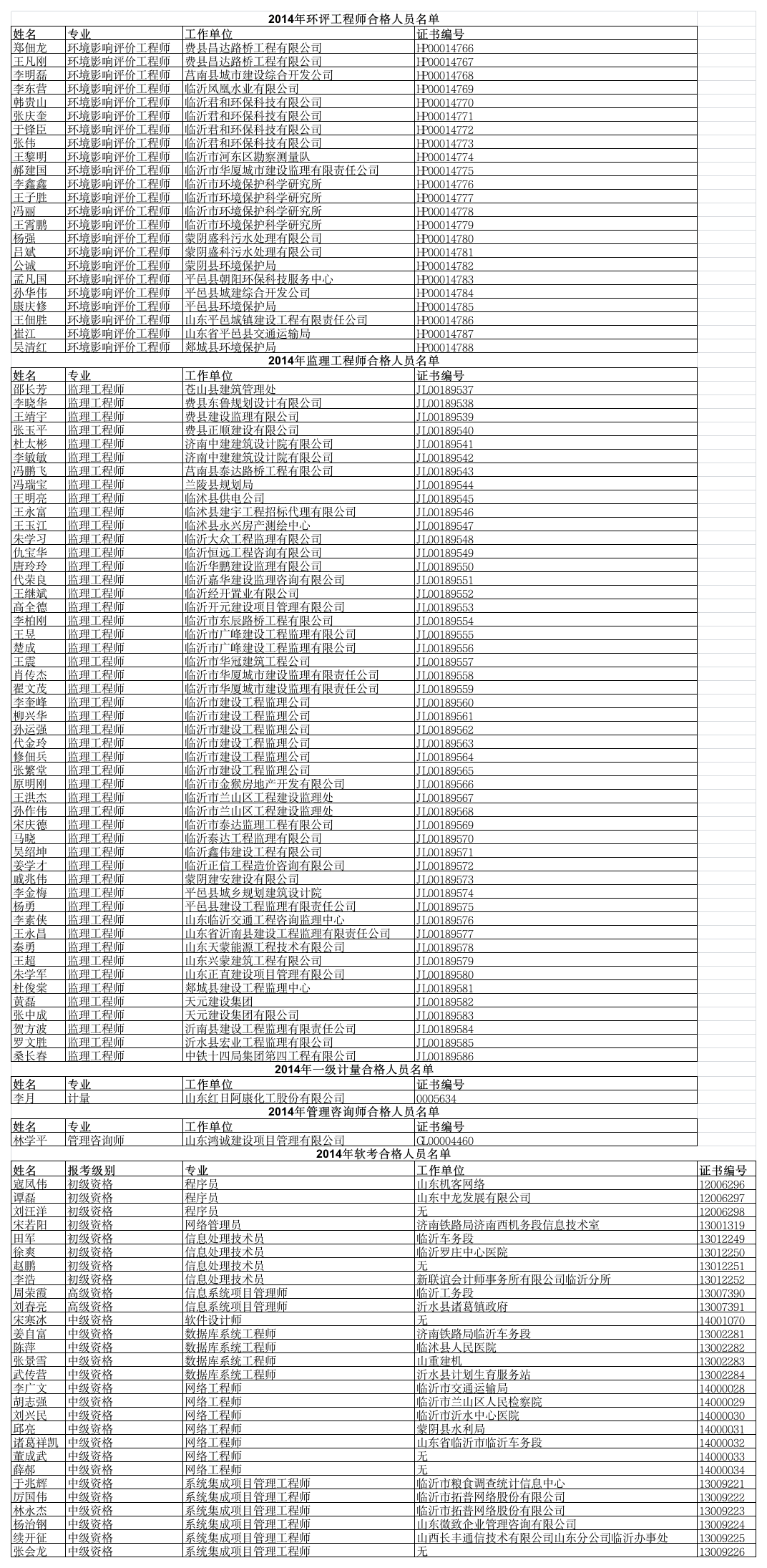 合格人员名单 - 临沂人事考试信息网第1页