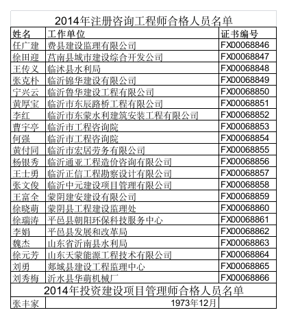 合格人员名单 - 临沂人事考试信息网第1页