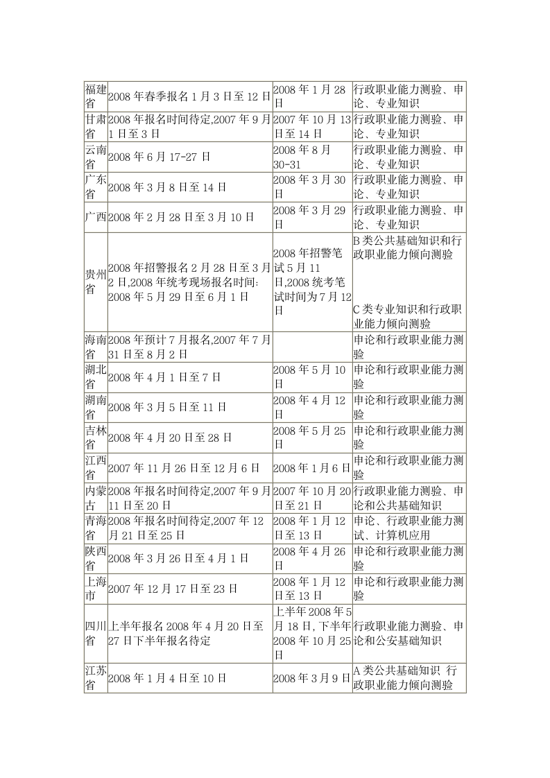 2008年各省公务员考试时间第2页