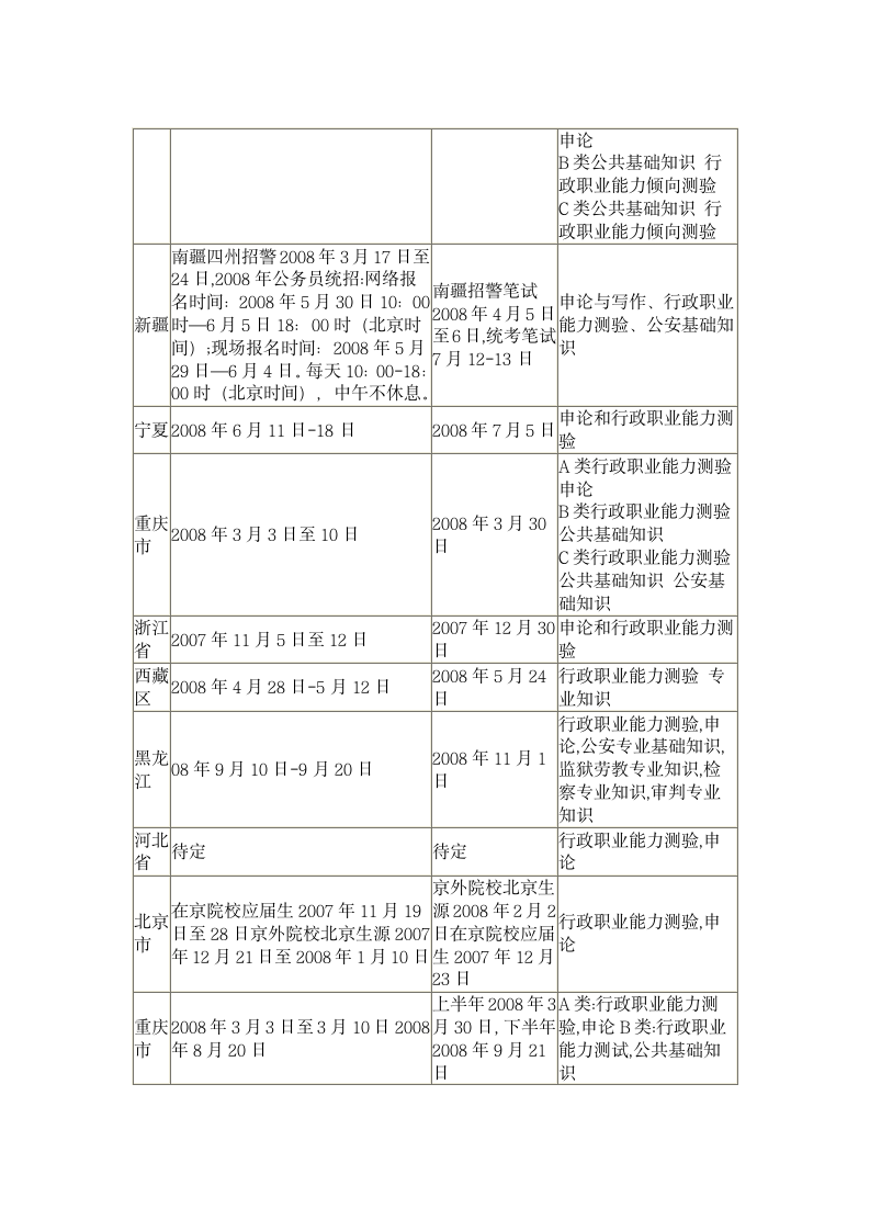 2008年各省公务员考试时间第3页