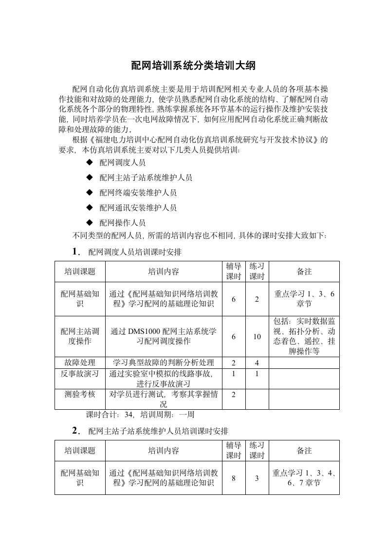 配网培训系统分类培训大纲第1页