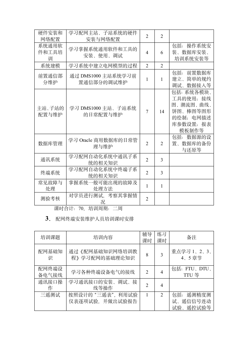 配网培训系统分类培训大纲第2页