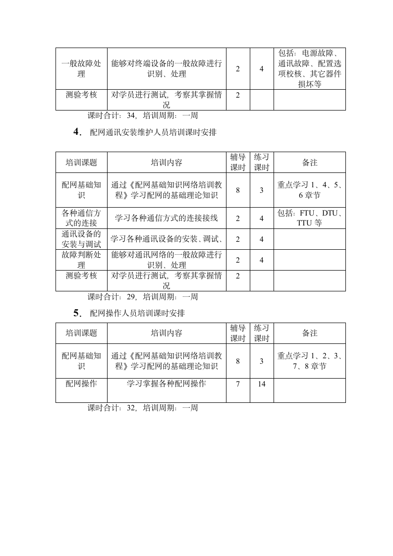 配网培训系统分类培训大纲第3页