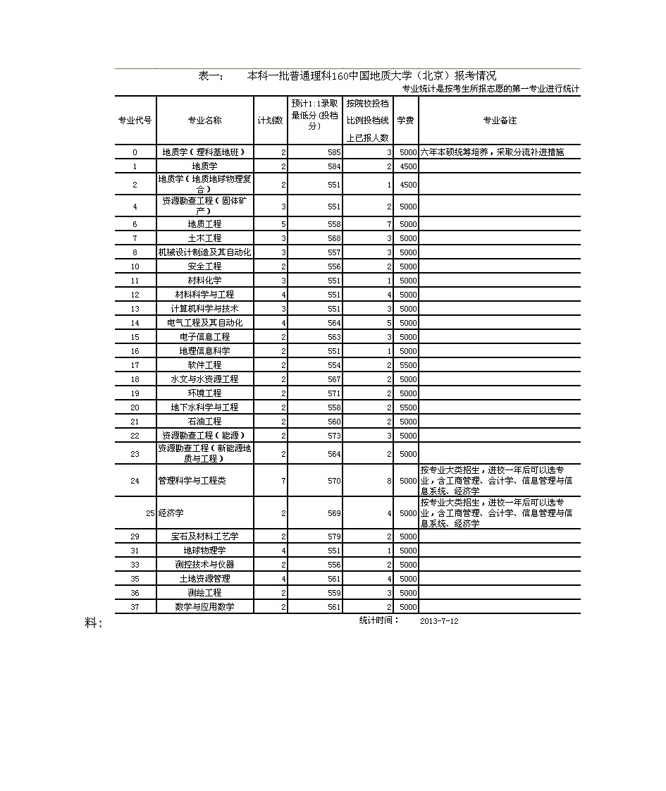 高考专业录取分数清规则举例第3页