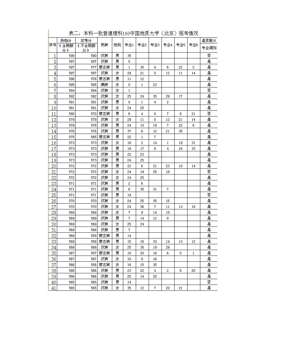 高考专业录取分数清规则举例第4页