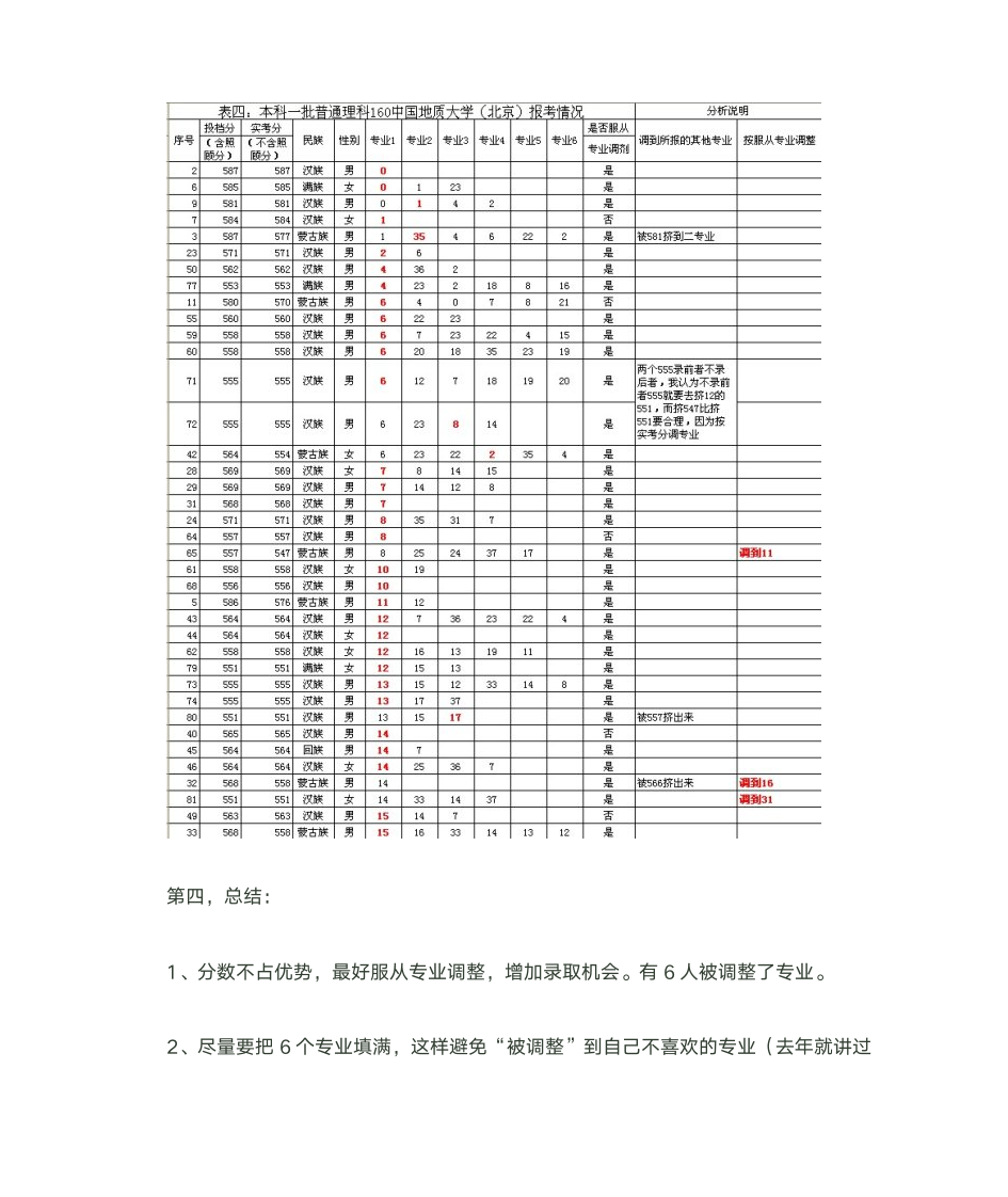 高考专业录取分数清规则举例第6页