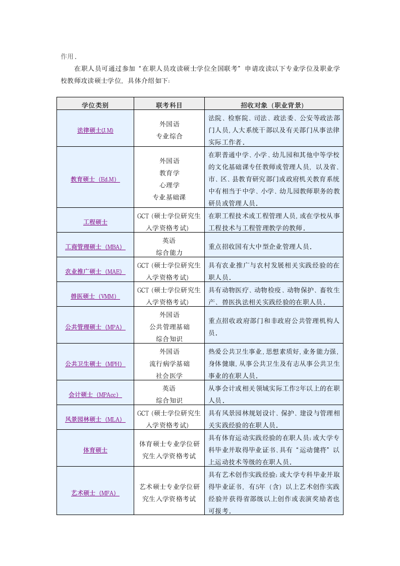 2012年GCT考试报名时间第2页