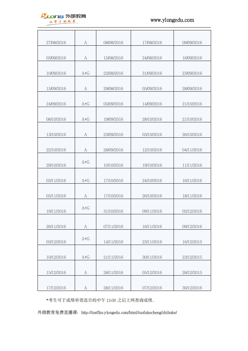 2016年雅思考试时间及报名时间表第3页