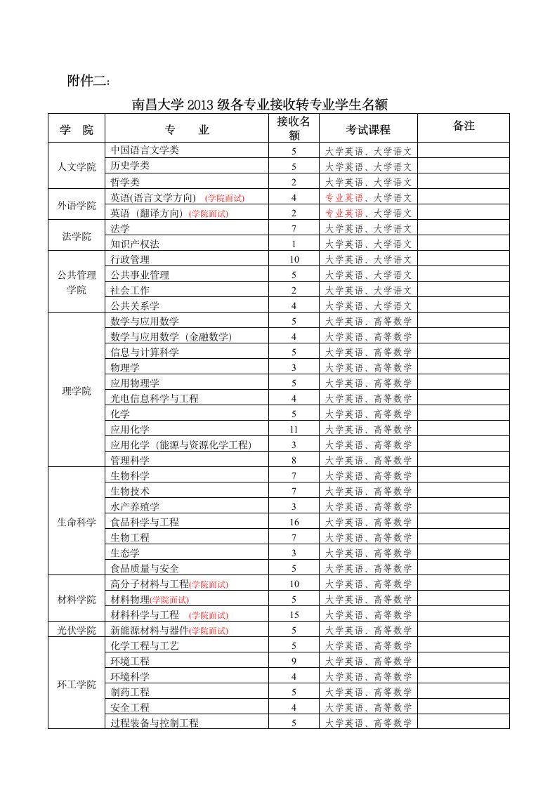 南昌大学转专业相关文件第4页