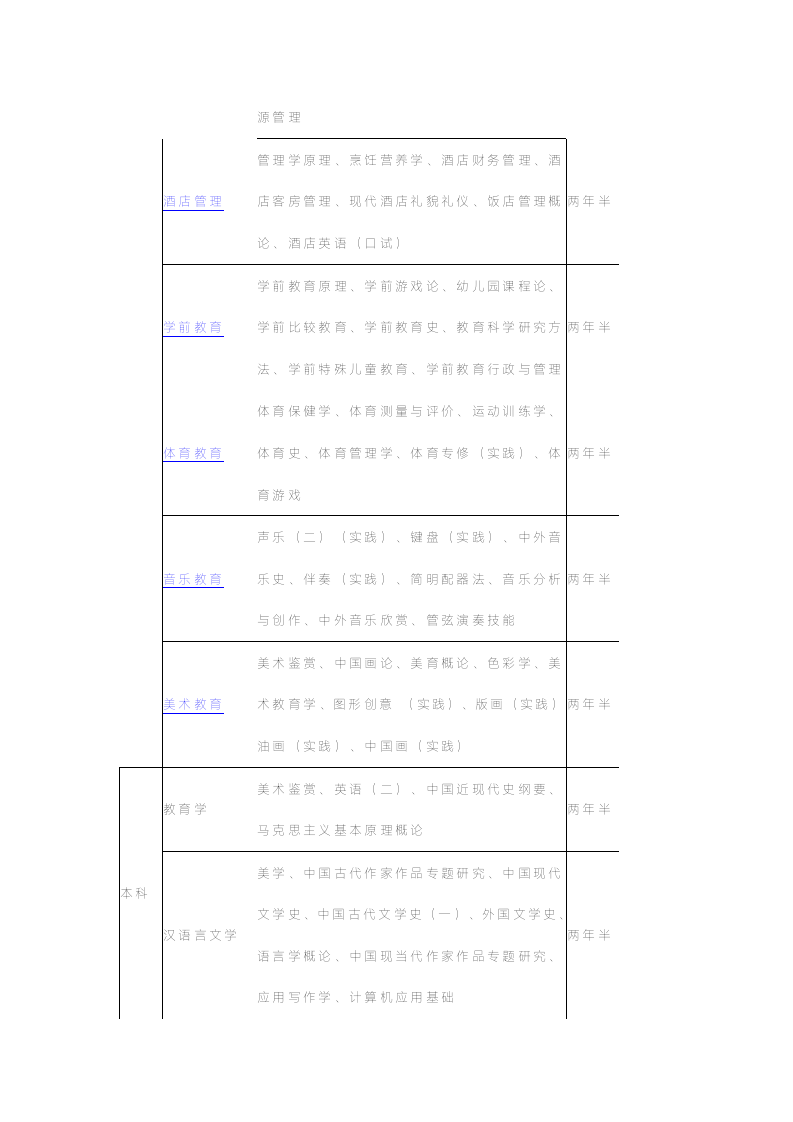 河南大学自考专业有哪些第2页