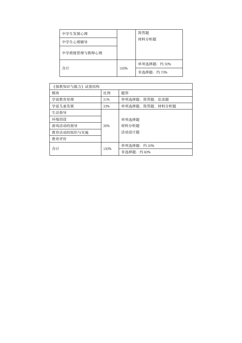 教师资格证考试(笔试)试卷结构第2页