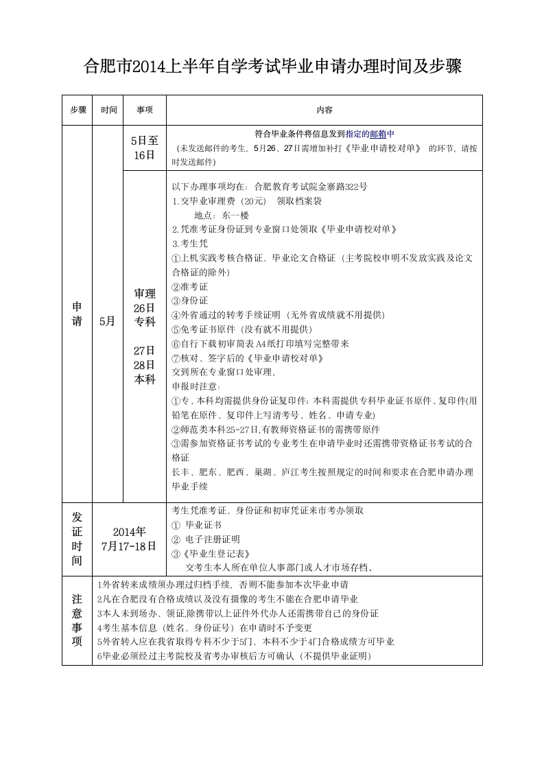 合肥市2014上半年自学考试毕业申请办理时间及步骤第1页