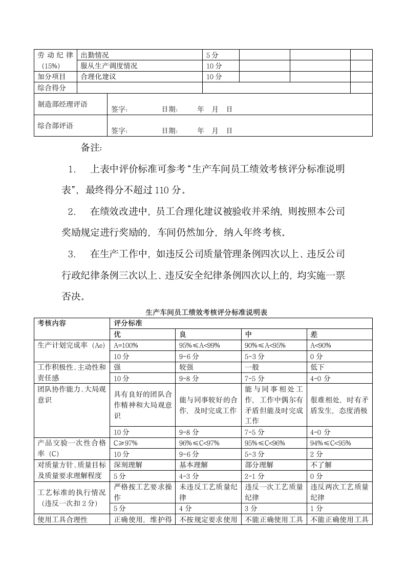 生产车间员工绩效考核管理办法.docx第3页