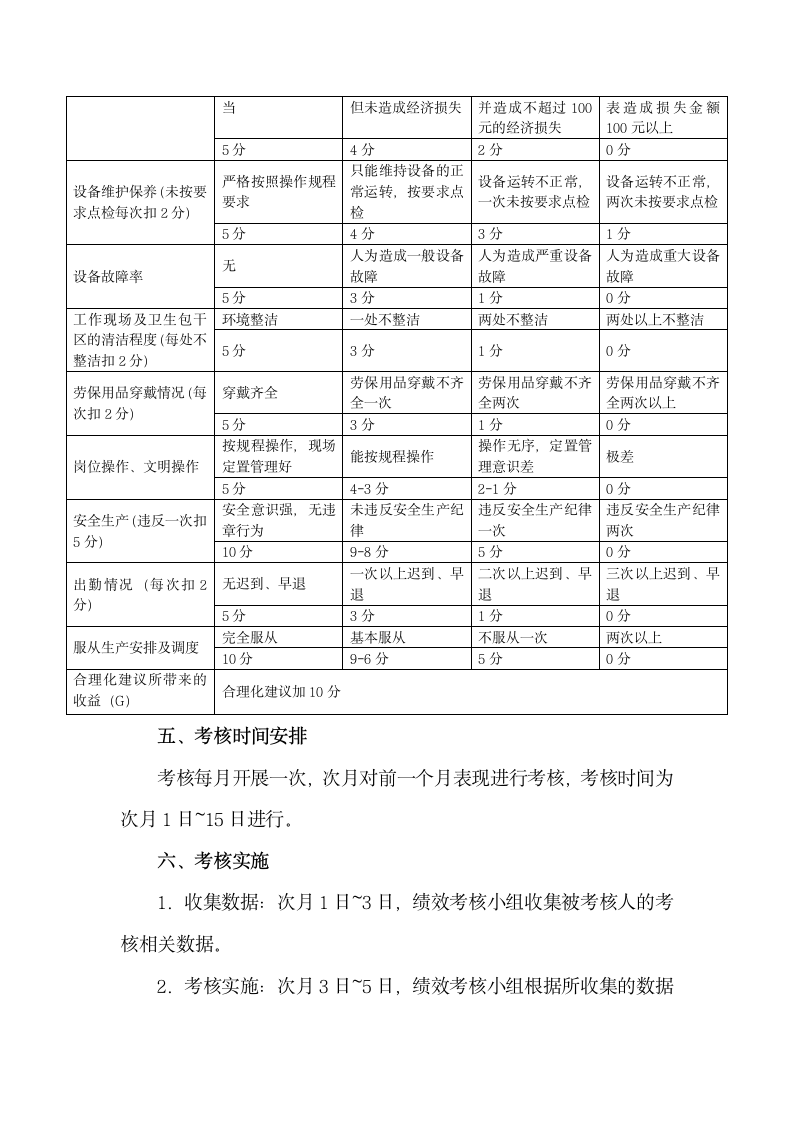 生产车间员工绩效考核管理办法.docx第4页