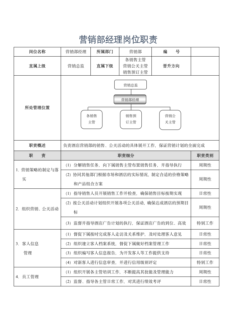 酒店营销部经理岗位职责说明.docx第1页