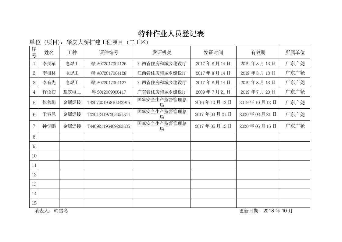 特种作业人员登记表（二工区）.docx第1页