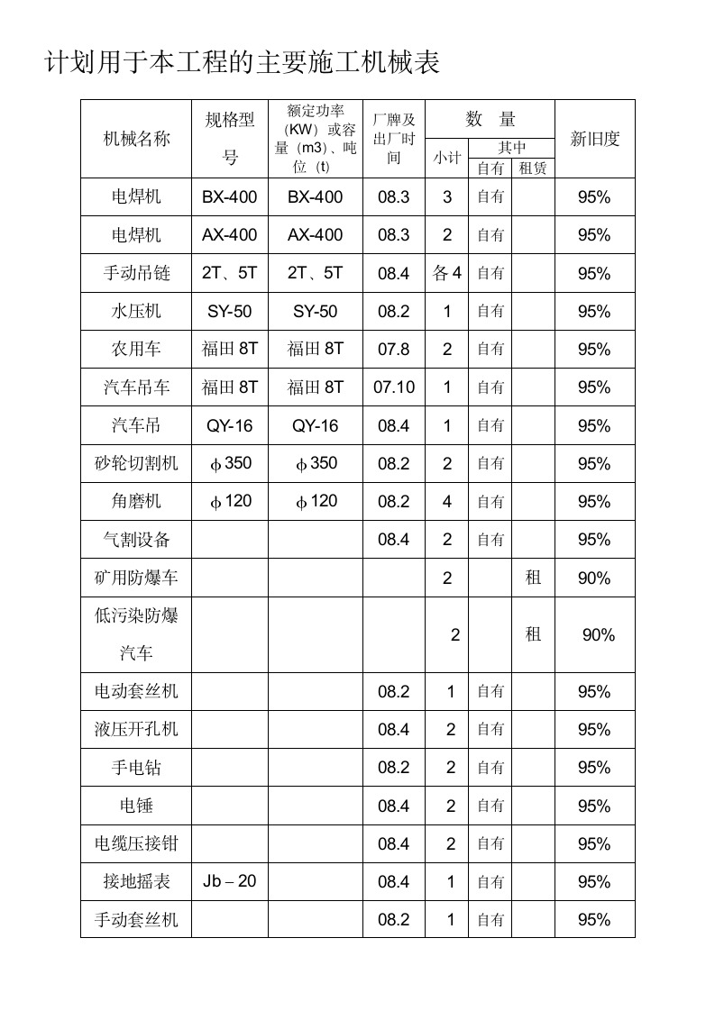 某洗选中心配电改造工程施工方案.docx第9页