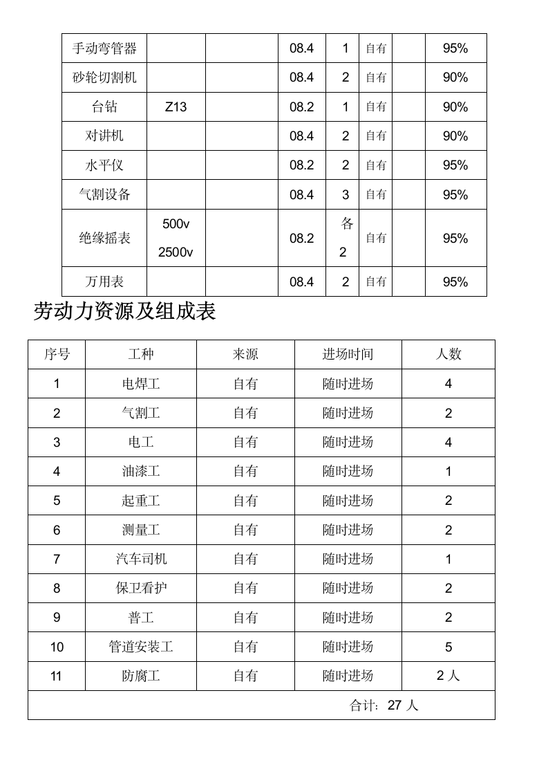 某洗选中心配电改造工程施工方案.docx第10页