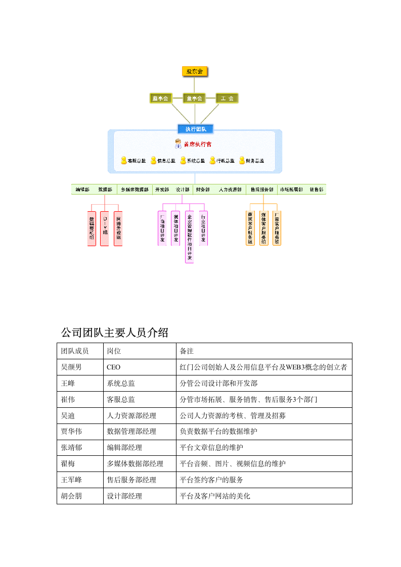 公用信息平台项目商业计划书.doc第4页