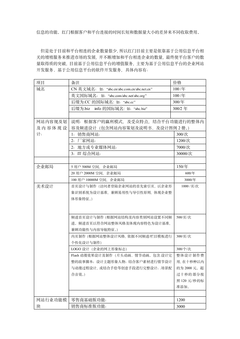 公用信息平台项目商业计划书.doc第6页