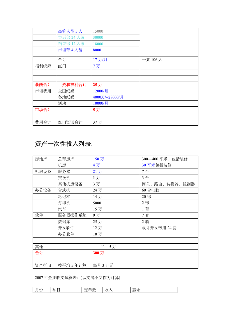 公用信息平台项目商业计划书.doc第9页