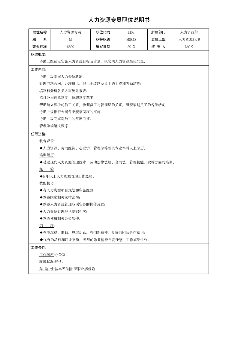 人力资源部各职位说明书汇编.docx第5页