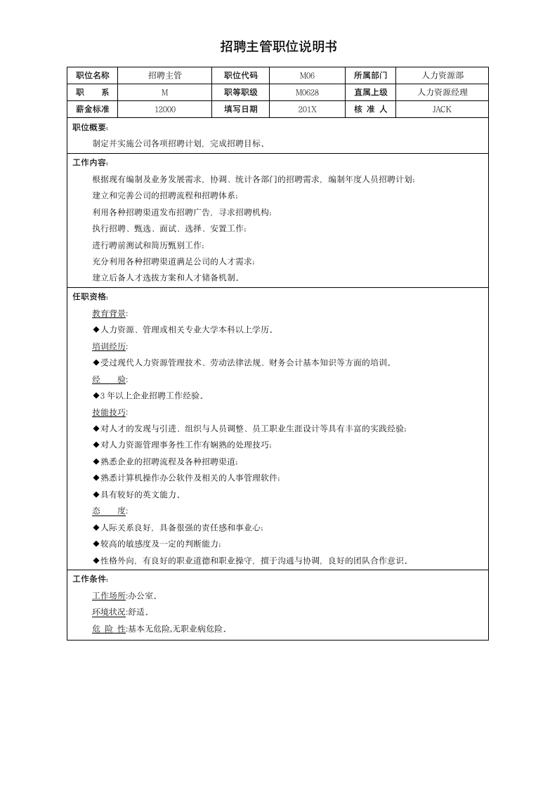 人力资源部各职位说明书汇编.docx第6页