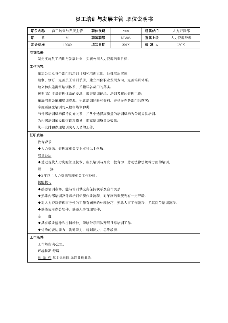 人力资源部各职位说明书汇编.docx第7页