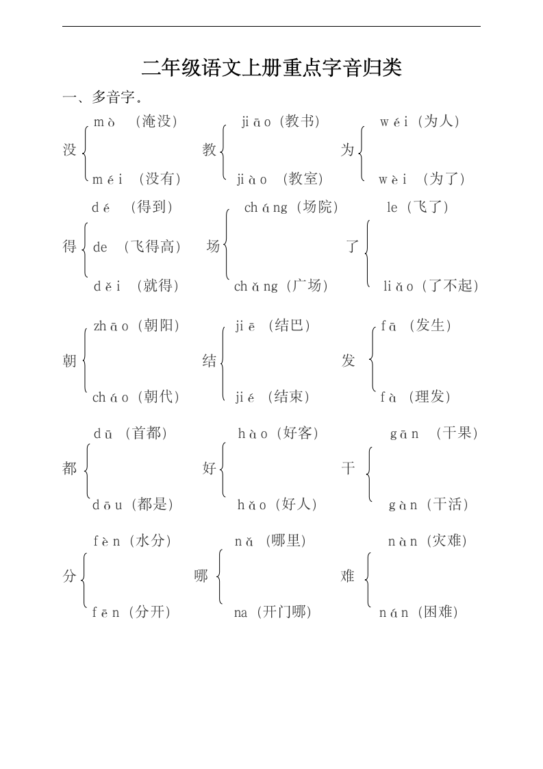 统编版语文二年级上册重点字音归类梳理.doc第1页